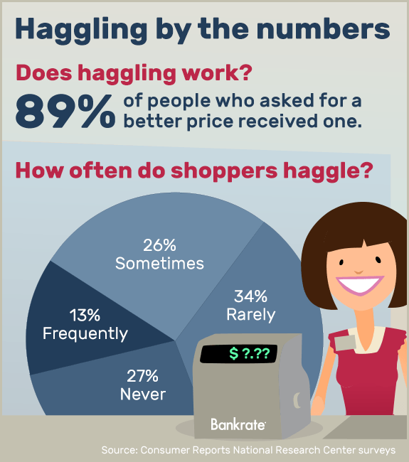 haggling-by-the-numbers